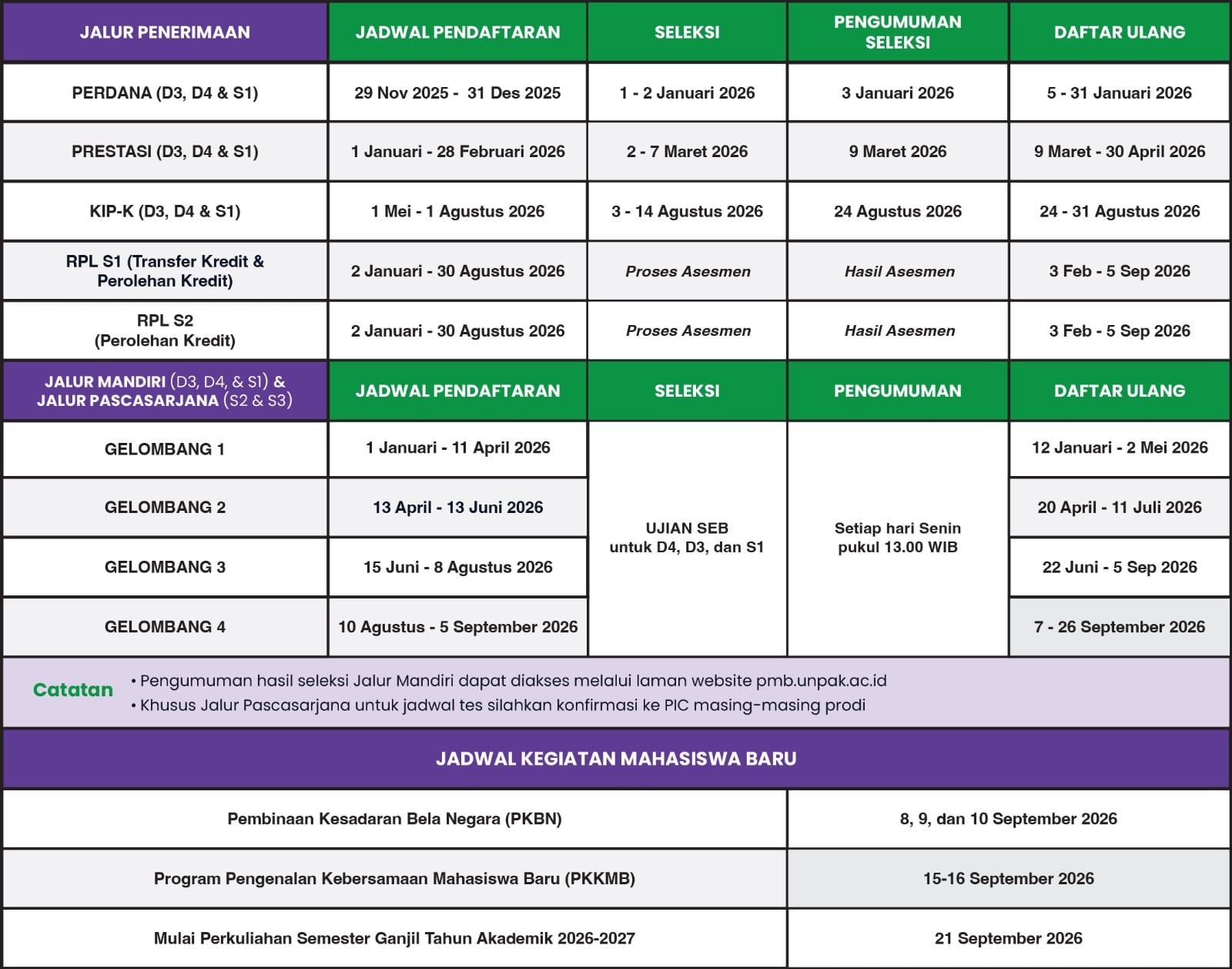 PMB UNIVERSITAS PAKUAN