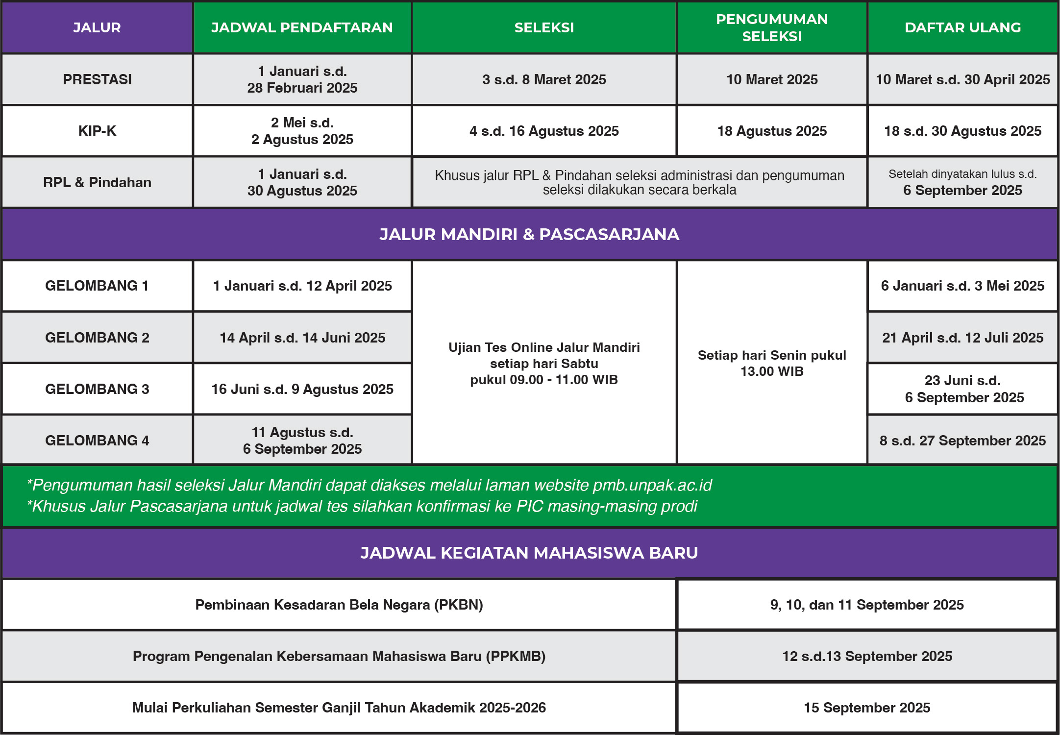 PMB UNIVERSITAS PAKUAN