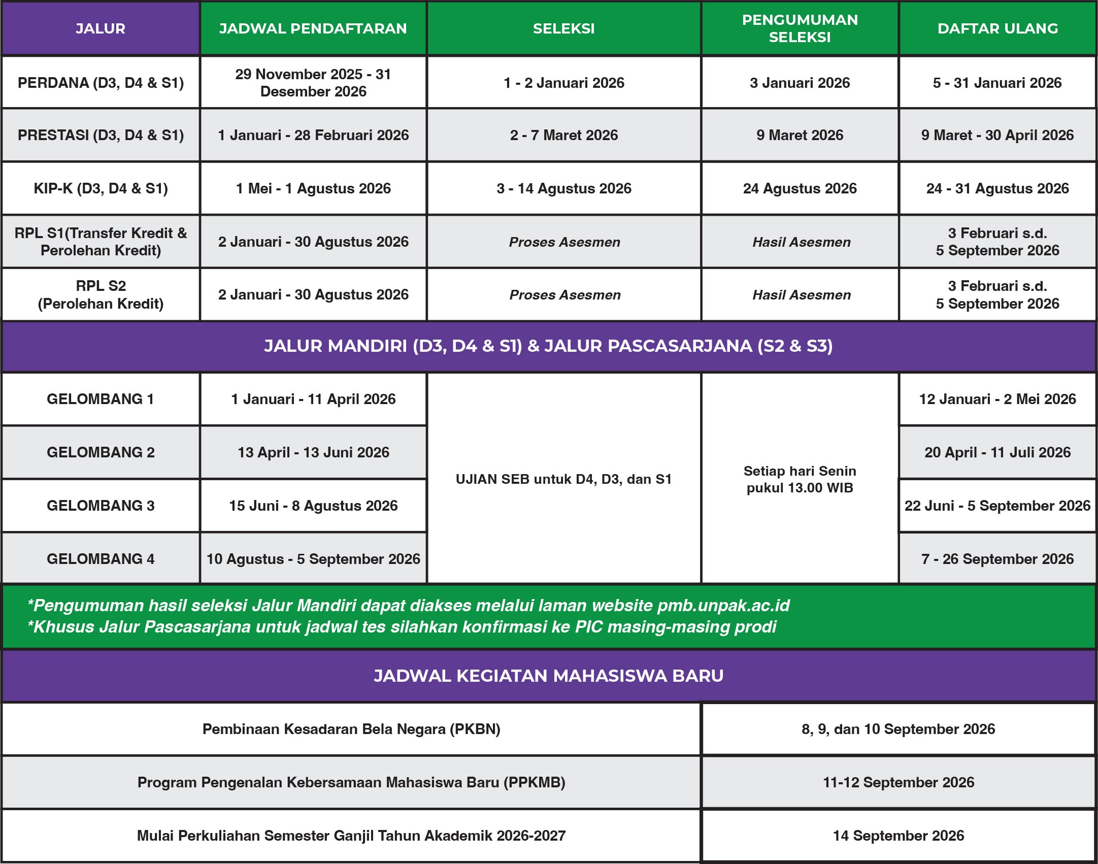 PMB UNIVERSITAS PAKUAN